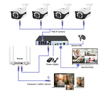 KERUI H. 265 8Channel 5MP POE kamer CCTV Komplet Varnostne Kamere IR-CUT Nepremočljiva Kamere za Video Nadzor, Zaznavanje obrazov