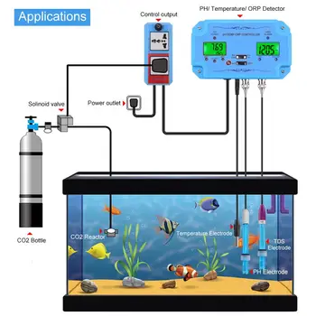 Online pH/TEMP/ORP Krmilnik Kakovosti Vode Detektor Repleaceable BNC Tip Sonde Tester Kakovost Vode za Akvarij spa bazen