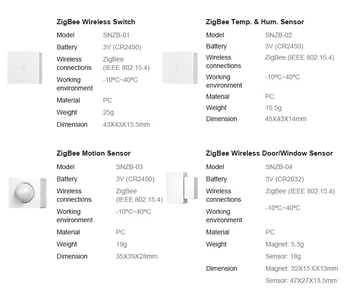 SONOFF ZigBee Most/Wireless Switch/Temperatura Vlažnost Senzor/Senzor Gibanja/Wireless Vrata, Okna Senzor/Za Alexa googlova Domača stran