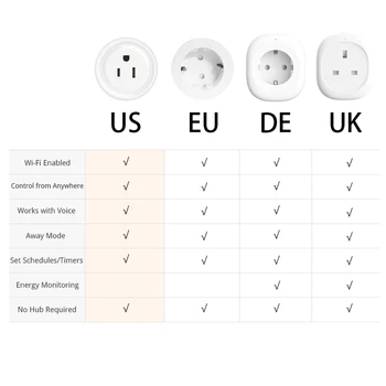 GERMA KRALJESTVU NAS EU WiFi Smart Vtičnica Napajalni Vtič v Vtičnico Remote Control Energije Zaslon Deluje z Alexa Google Domov, Ni Potrebno Hub