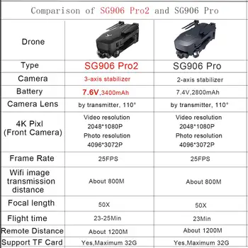 Brnenje SG906 PRO PRO2 Zver 2 GPS-3-Osni Gimbal 4K FPV 5G WIFI Dual Camera Strokovno 50X Povečavo Brushless Quadcopter Dron VS F11