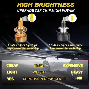 2pcs LED Avto Smerniki Žarnice H7, H1 9005 9006 Integriranega Avtomobilskega Žarometa Kit 6000K Svetlo Bele 360°CSP Rotary Avto Svetlobe