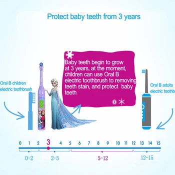 Prvotne OralB zobna ščetka za Otroke Ustno Zdravje Mehko Zobno Ščetko za Otroke na Baterijski Pogon