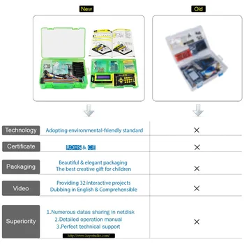 Keyestudio Maker Učenje Kit/Starter Kit(NE UNOR3 Odbor) Za Arduino Starter W/Darilni ŠKATLI+UNO Platformo +1602 LCD+Servo+Led+PDF