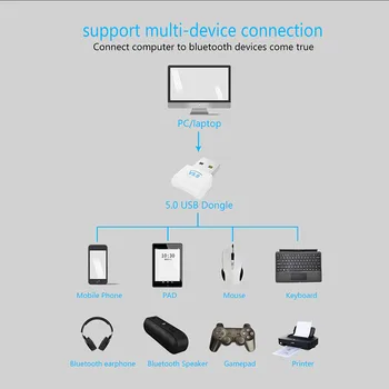 Adapter 5.0 USB Bluetooth Dongle za Računalniške Zvočnike Brezžične Miške Slušalke Bluetooth Glasbe, Audio Sprejemnik Oddajnik