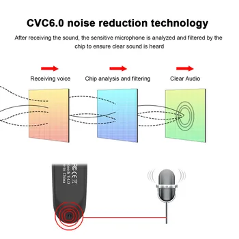 Povezavo Dresm CSR5.0Chip Brezžične Bluetooth Slušalke Športne Slušalka, HD Kakovost Zvoka Mini Poslovni Slušalke IPX 7 Vodotesne Slušalke