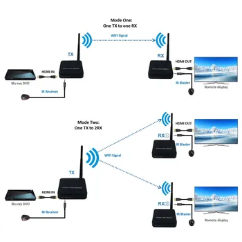 ZY-DT216 5GHz Brezžični Sistem Prenosa Brezžični HDMI Podaljšek Oddajnik Sprejemnik Video WIFI 100m Brezžični HDMI Pošiljatelja Kit