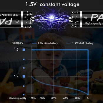 PALO1.5V AA 24pcs 2800mWh litijeve baterije AA baterije za igrača težo obsega daljinski upravljalnik baterija polnilnik