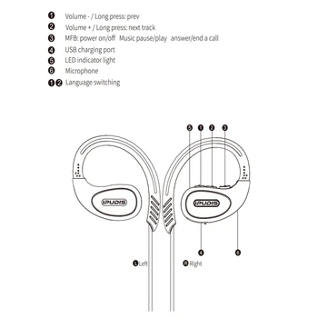 IPUDIS Šport Brezžične Slušalke Ear Kavljem Bluetooth Slušalke IPX7 Sweatproof Slušalke z Mikrofonom