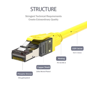 RJ45 Omrežja Cat8 Patch Kabel 40G 2000MHz Povezava Ethernet Kabla vgrajeni PCB GHMT Razred I Kanal Povezavo Certified