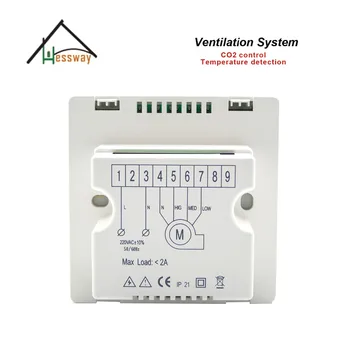 Daljinski nadzor kakovosti zraka v Zaprtih prostorih co2 monitor/detektor/upravljavec se ventilator hitrost izhod