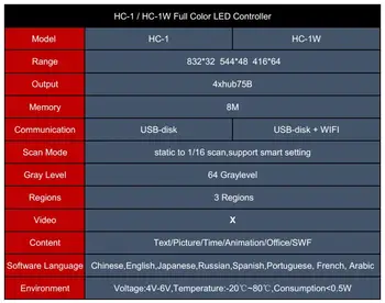 Top Ocenjeno XINYI Polno Col LED kontrolna Kartica HC-1 U-Disk Vrata,RGB Zaslon Krmilnik,podporo P4 P5 P6 P7.62 P8 P10 D Modul