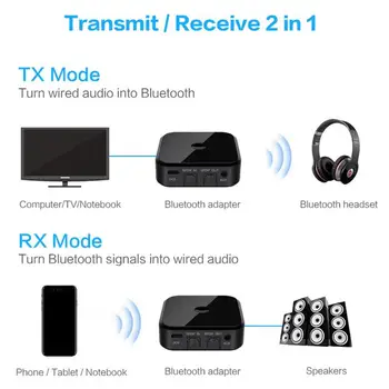 Bluetooth 5.0 HD Audio Oddajnik Sprejemnik Podpira 3.5 mm AUX SPDIF Digitalni TV, Brezžični Adapter Za TV box slušalke