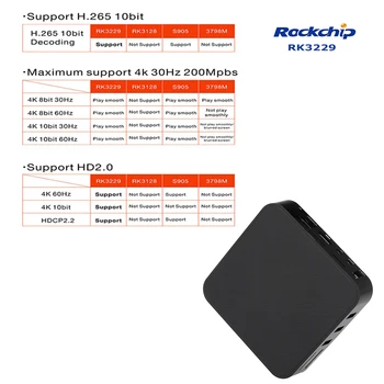 T96X Android 7.1 TV Smart Box 2 GB/16GB RK3229 Quad Core UHD 4K VP9 H. 265 Miracast DLNA AirPlay WiFi LAN RJ45 HD Media Player